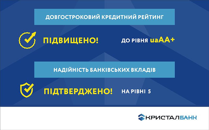 Кредитний рейтинг КРИСТАЛБАНК підвищено! 
