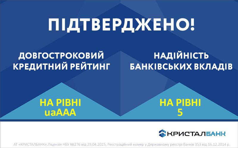 КРИСТАЛБАНК отримав підтвердження довгострокового кредитного рейтингу на рівні uaAAA